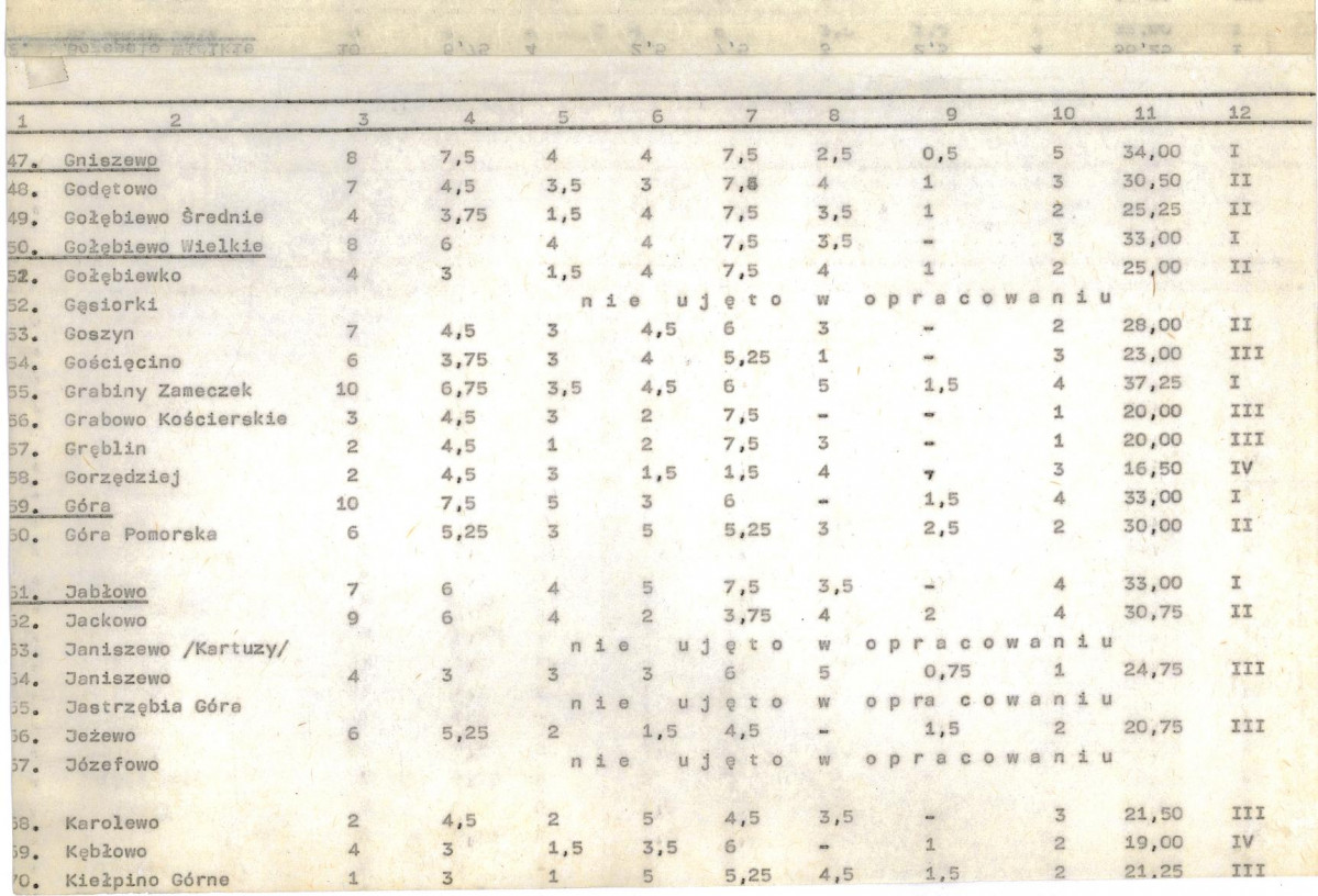 Ewidencja parkowa, skan nr 22