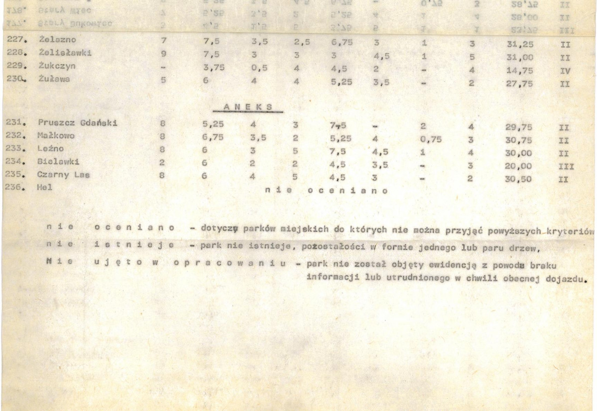 Ewidencja parkowa, skan nr 25