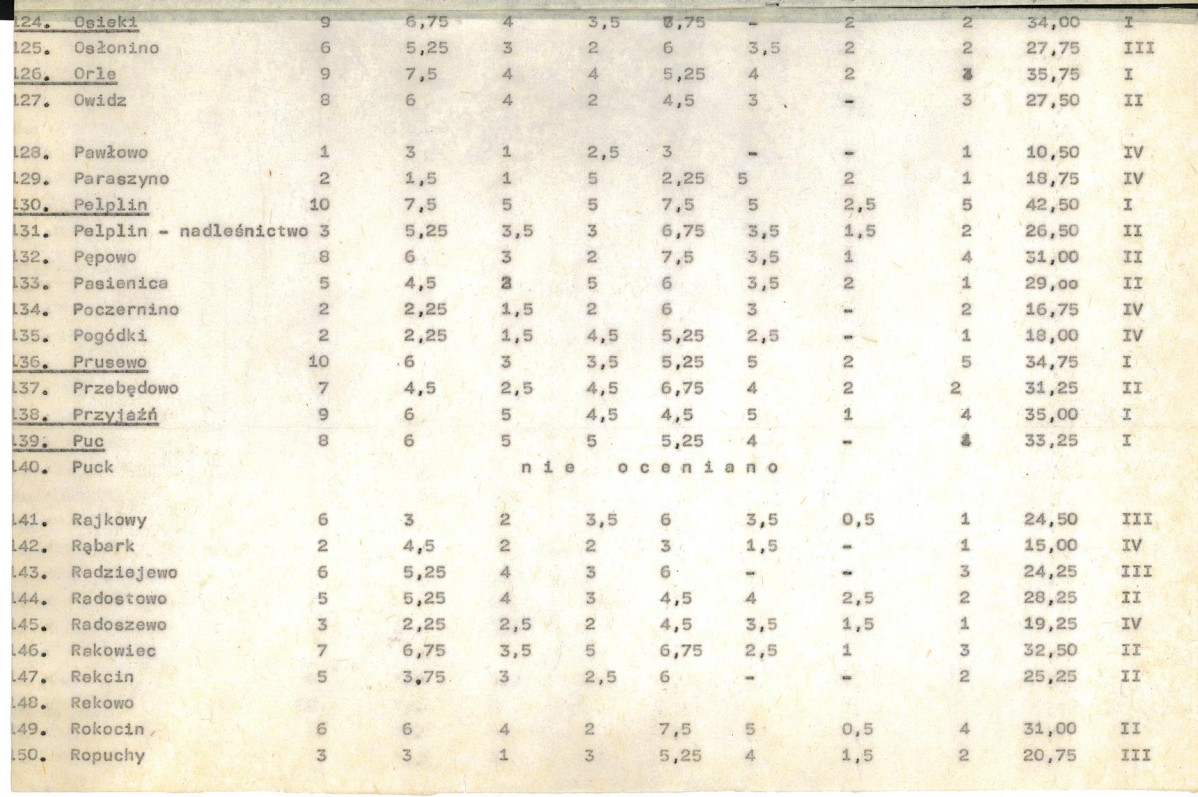 Ewidencja parkowa, skan nr 19