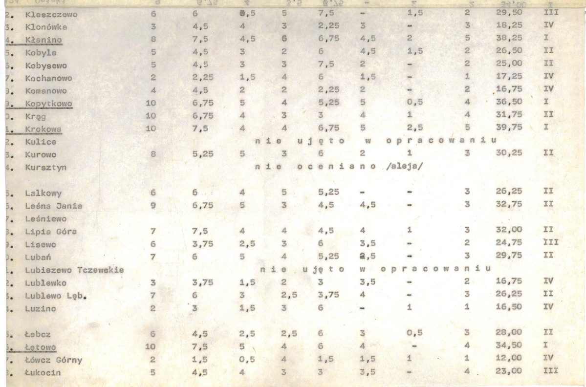 Ewidencja parkowa, skan nr 20
