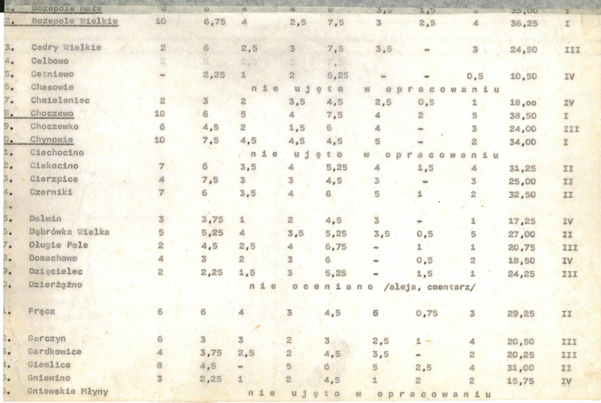 Ewidencja parkowa, skan nr 21