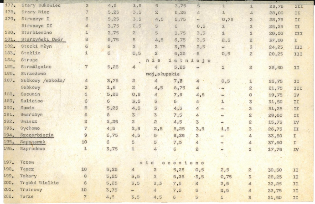 Ewidencja parkowa, skan nr 24