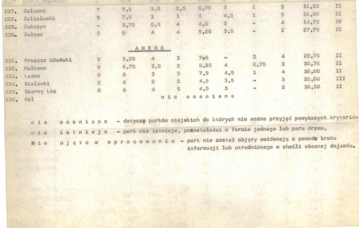 Ewidencja parkowa, skan nr 25