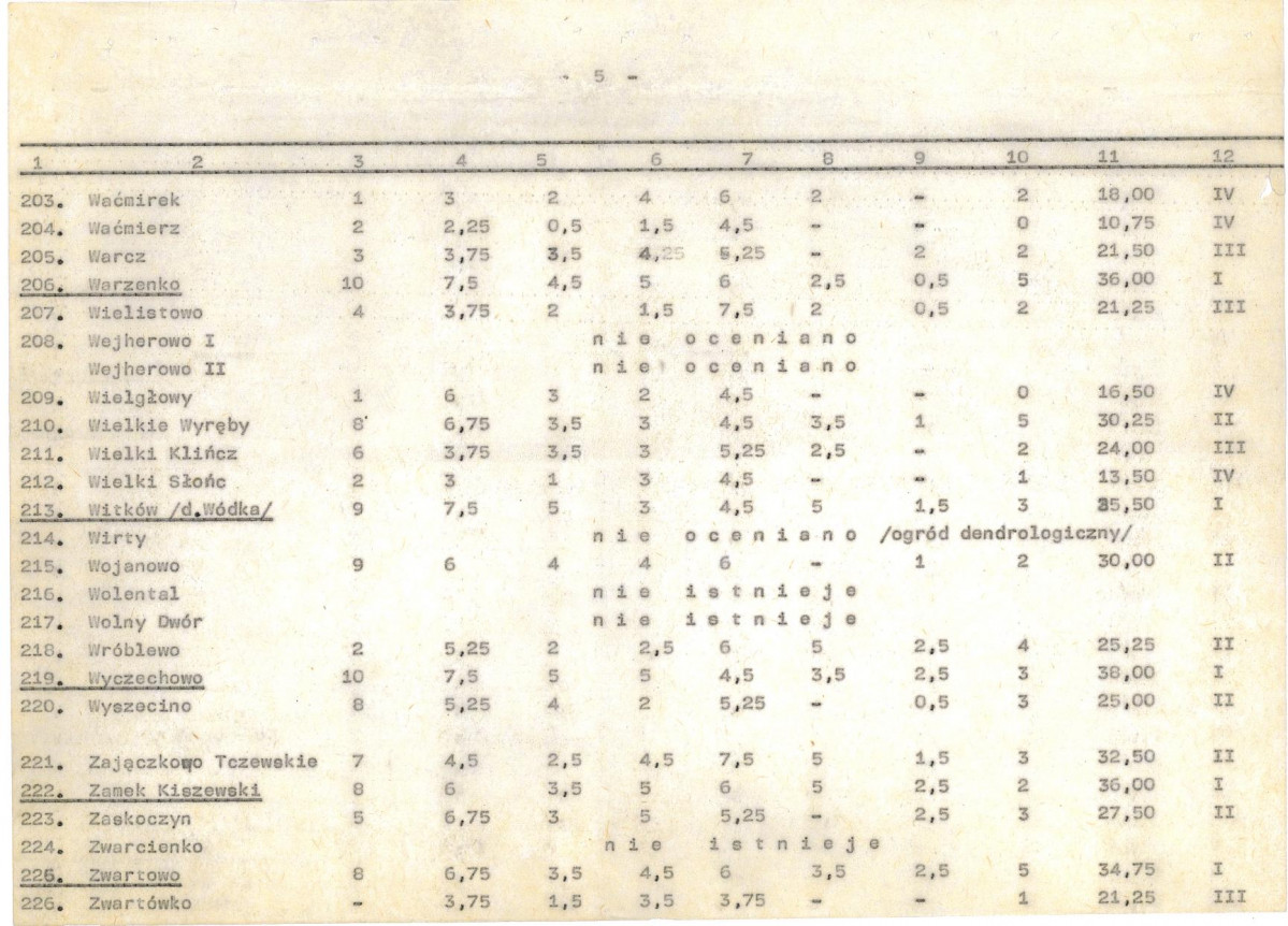 Ewidencja parkowa, skan nr 26