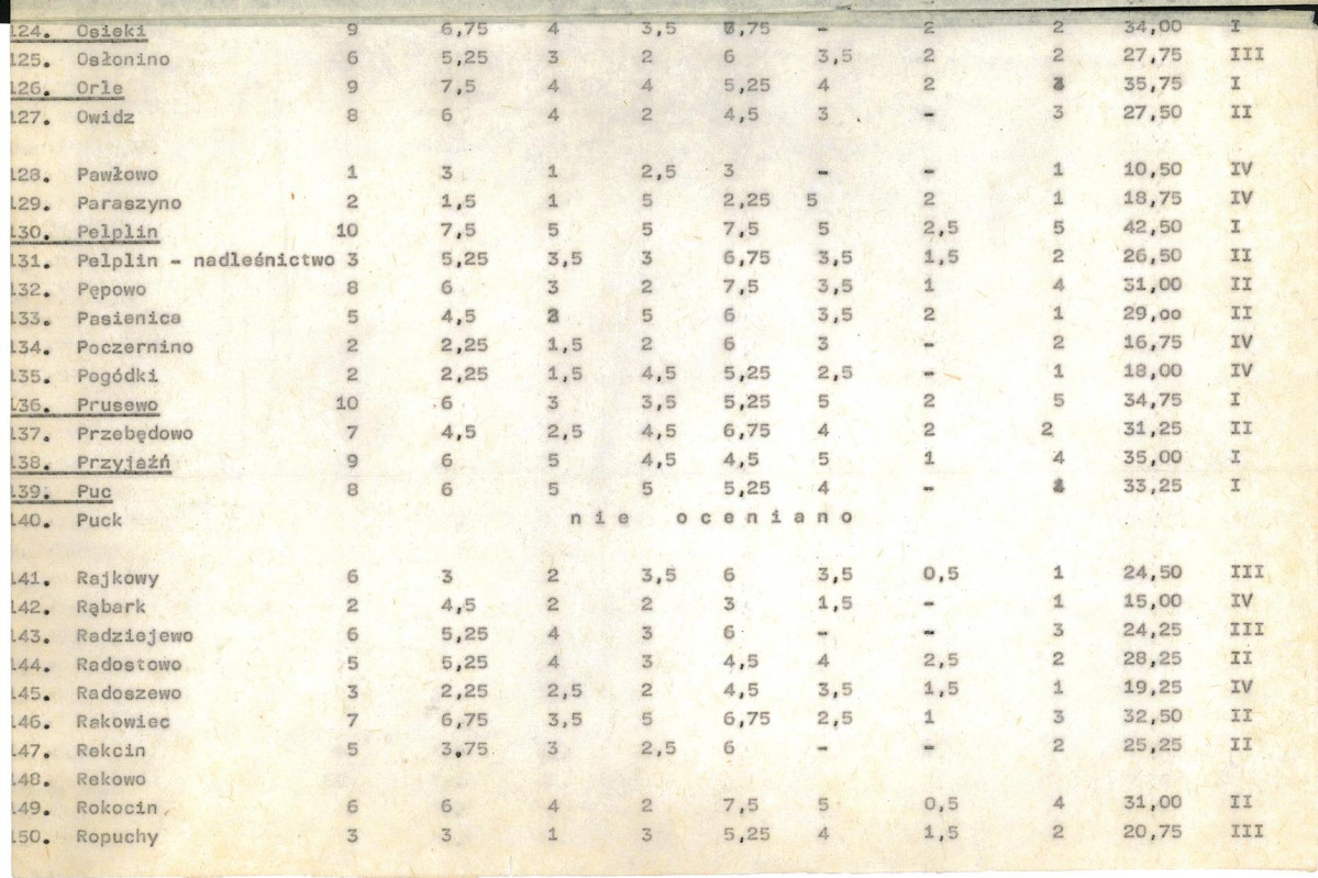 Ewidencja parkowa, skan nr 19