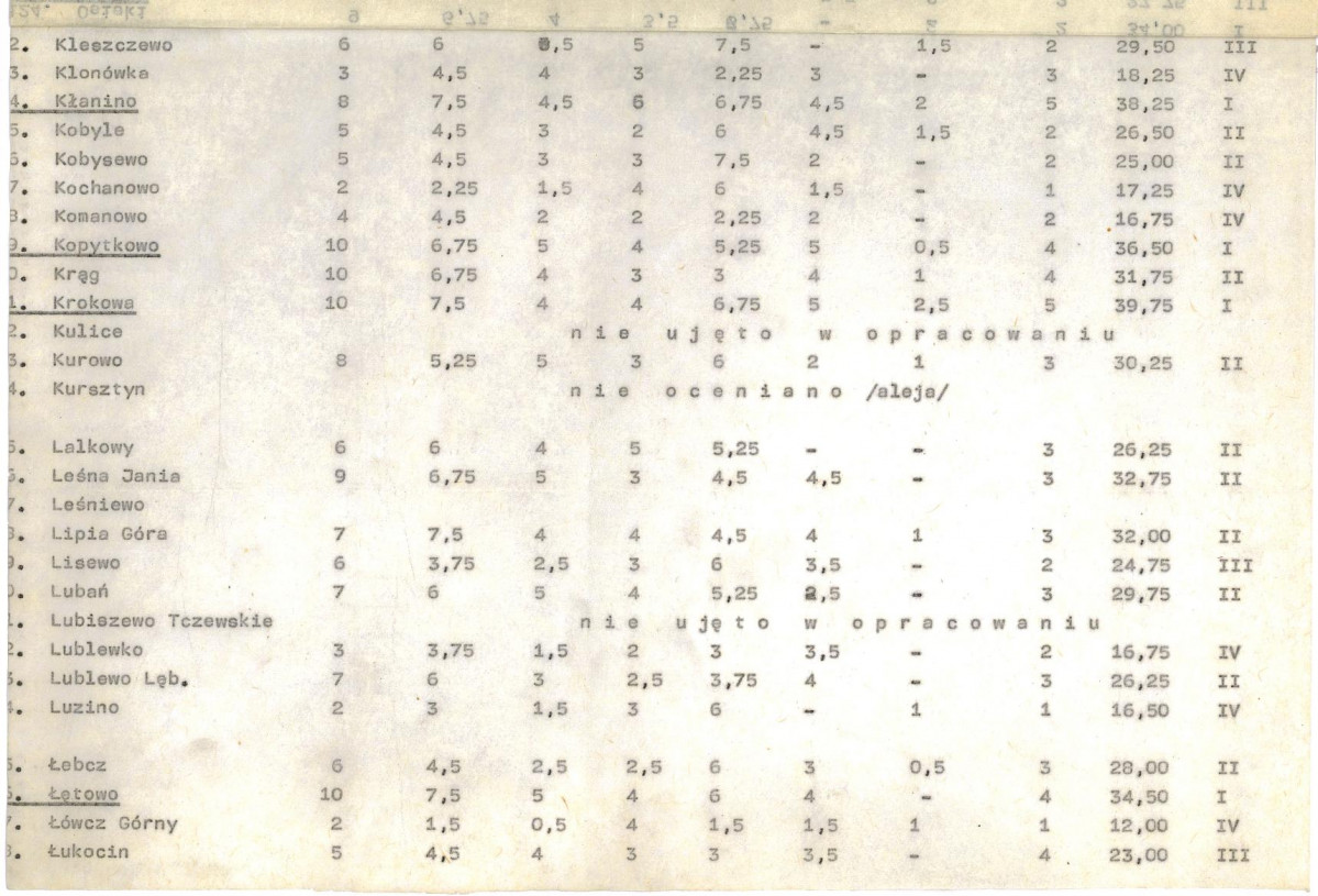 Ewidencja parkowa, skan nr 20