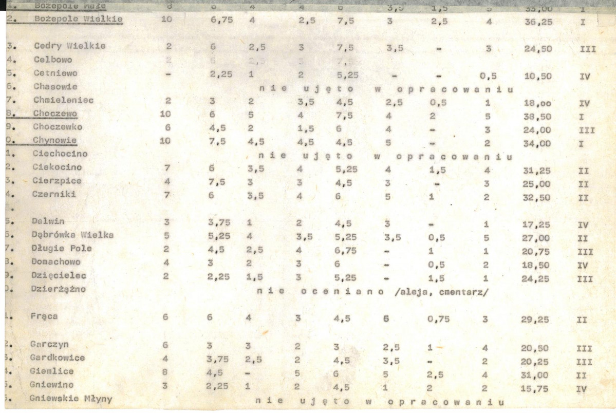 Ewidencja parkowa, skan nr 21