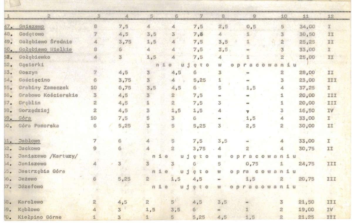 Ewidencja parkowa, skan nr 22