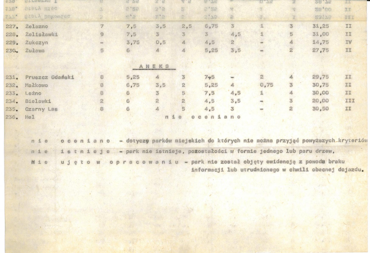 Ewidencja parkowa, skan nr 25