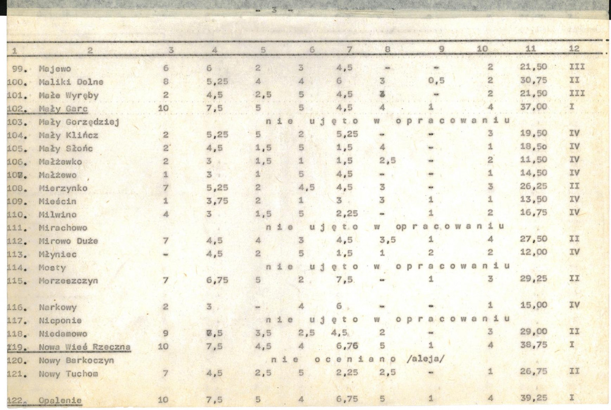 Ewidencja parkowa, skan nr 18