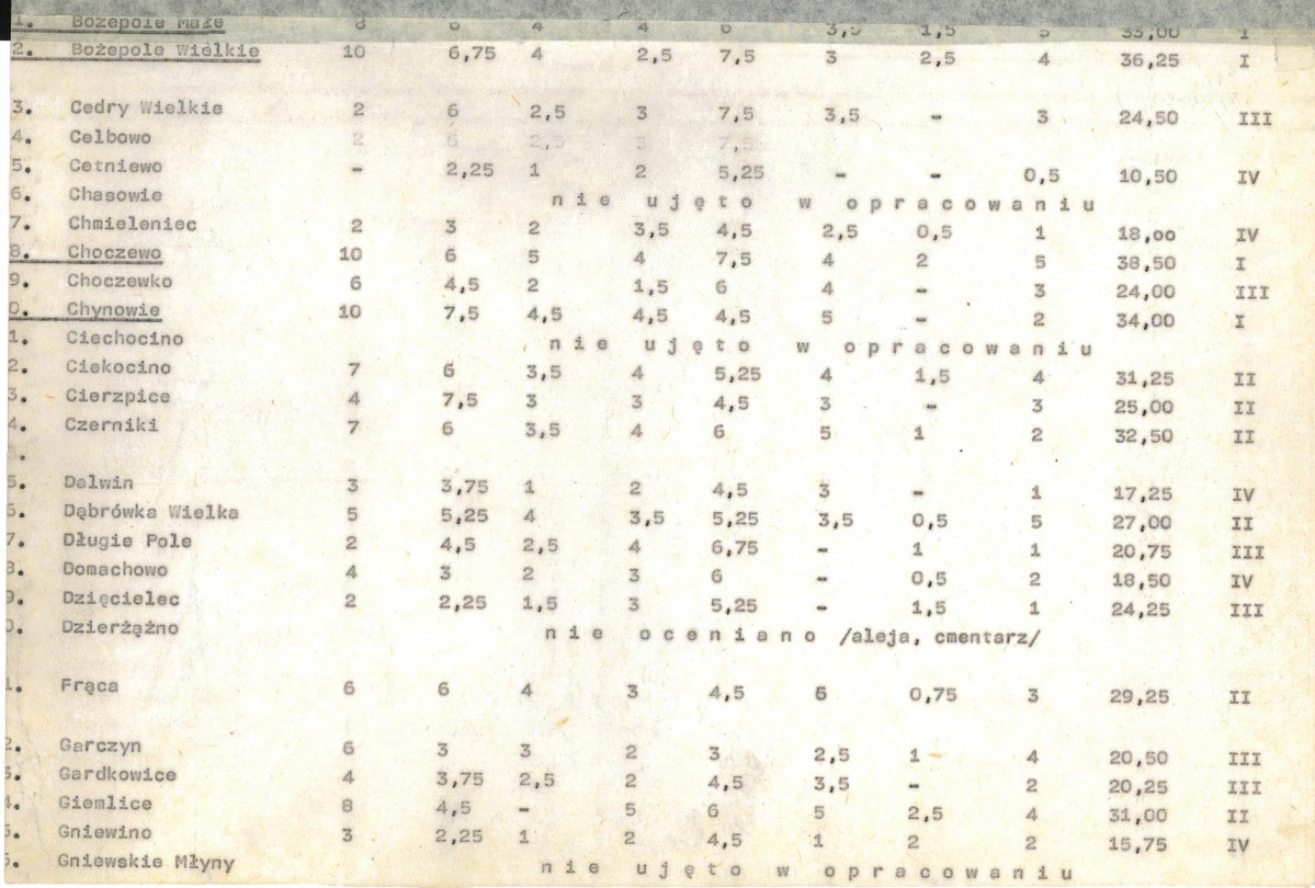 Ewidencja parkowa, skan nr 21