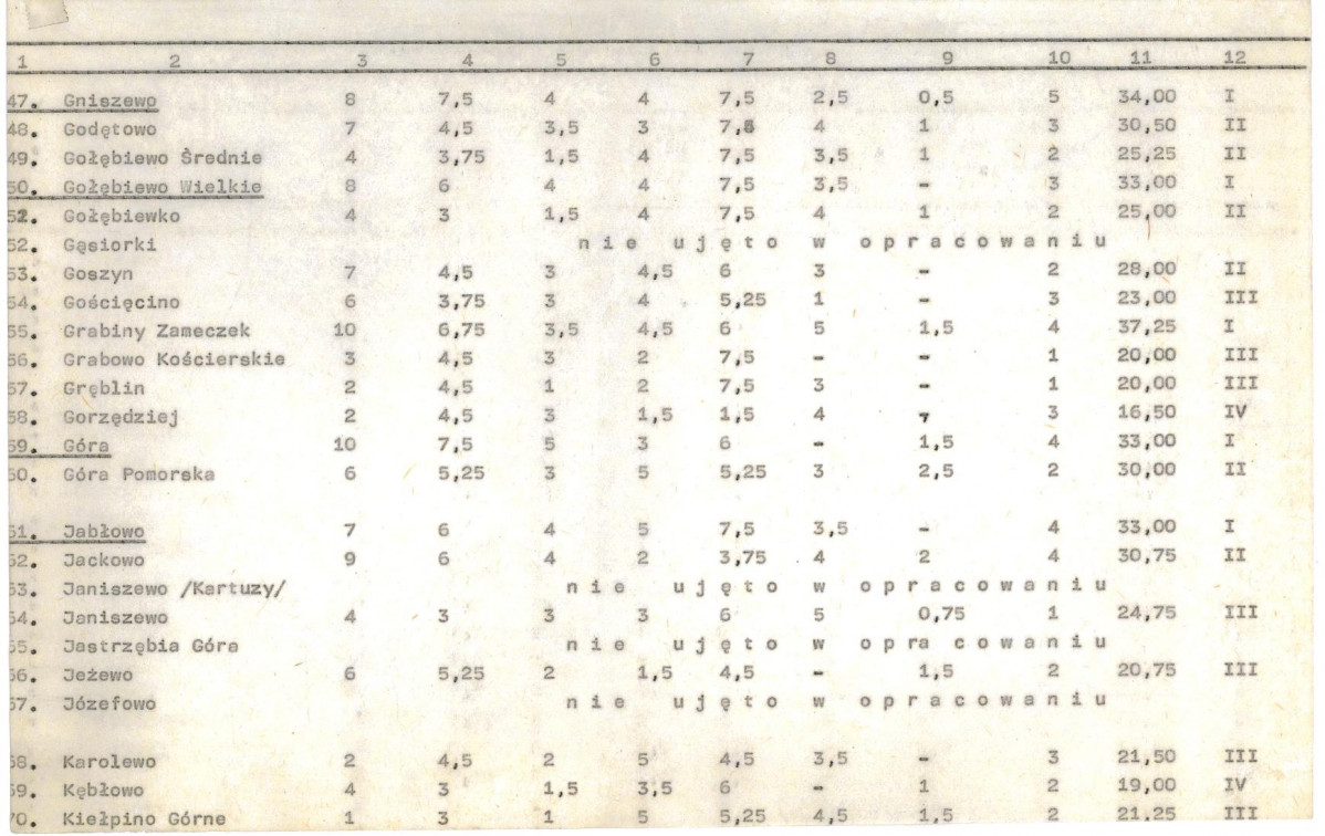 Ewidencja parkowa, skan nr 22