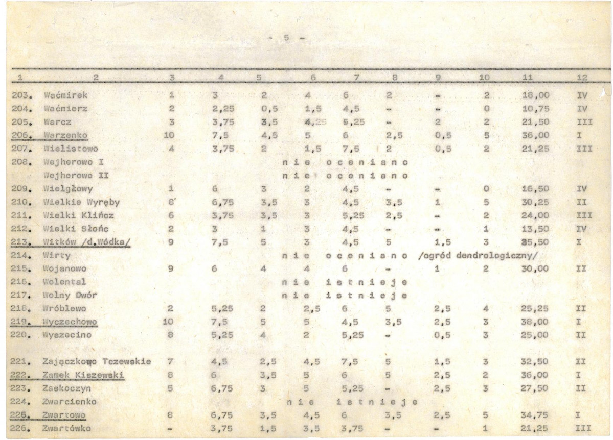 Ewidencja parkowa, skan nr 26
