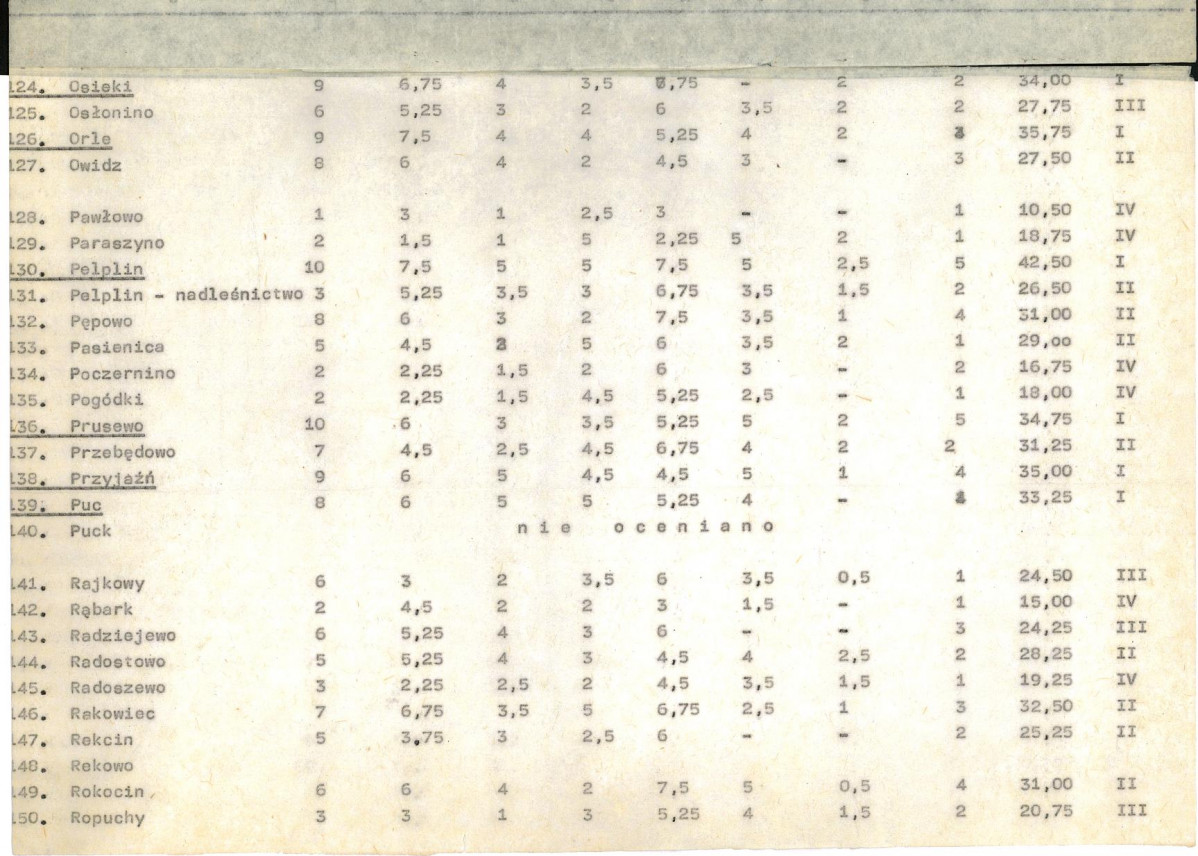 Ewidencja parkowa, skan nr 19