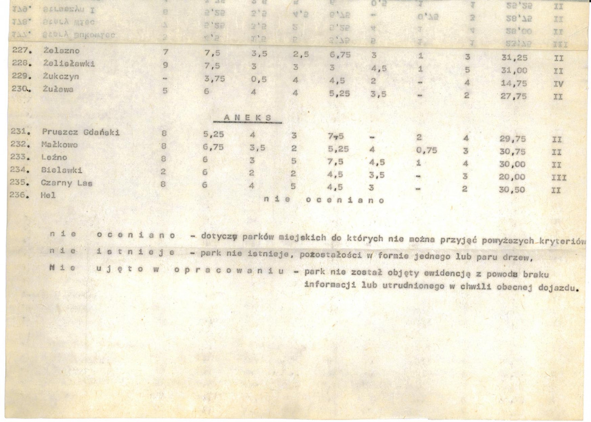 Ewidencja parkowa, skan nr 25