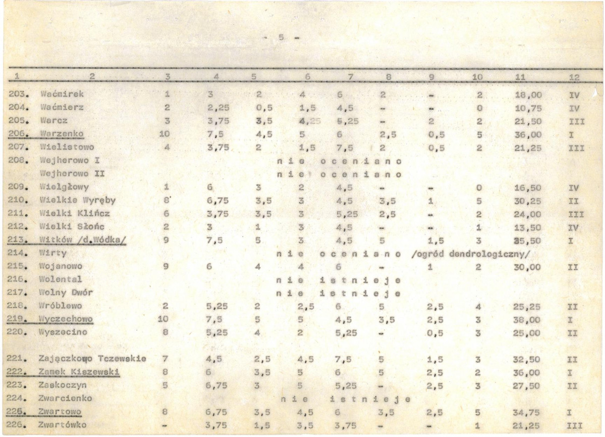 Ewidencja parkowa, skan nr 26