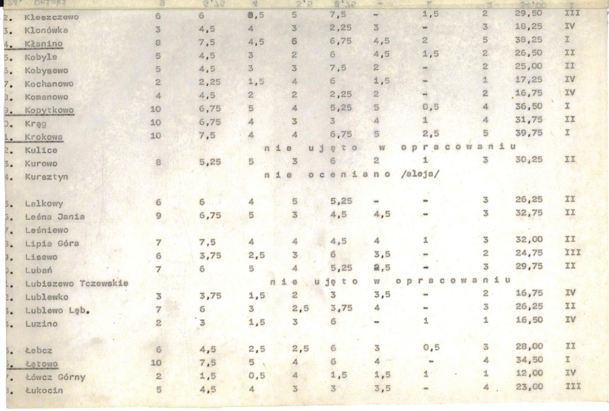 Ewidencja parkowa, skan nr 20