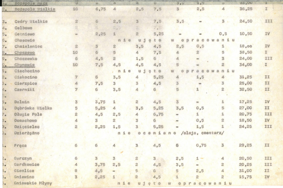 Ewidencja parkowa, skan nr 21