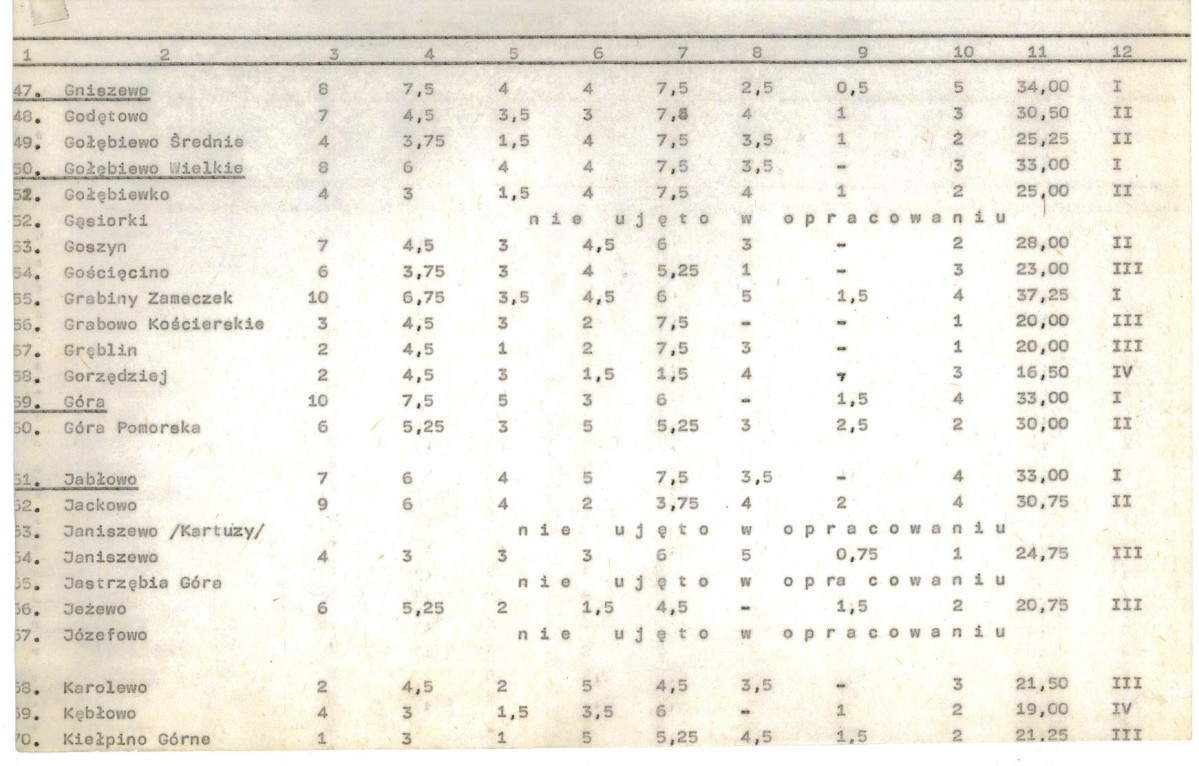 Ewidencja parkowa, skan nr 22