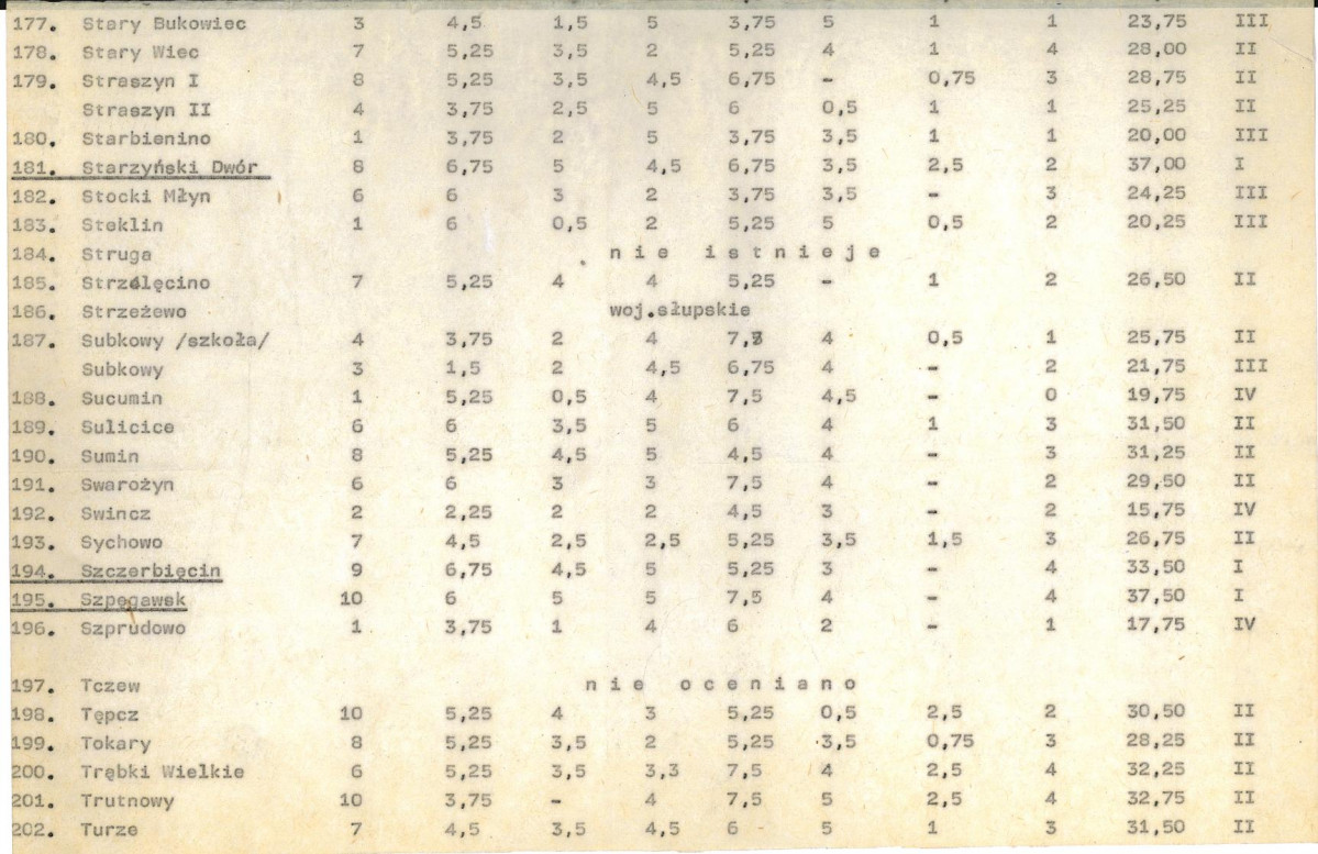 Ewidencja parkowa, skan nr 24