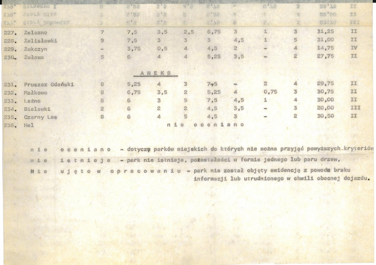 Ewidencja parkowa, skan nr 25