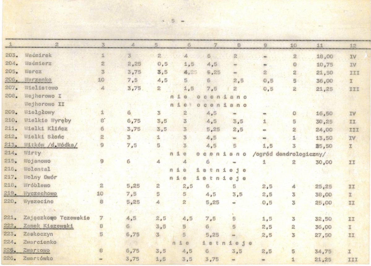 Ewidencja parkowa, skan nr 26