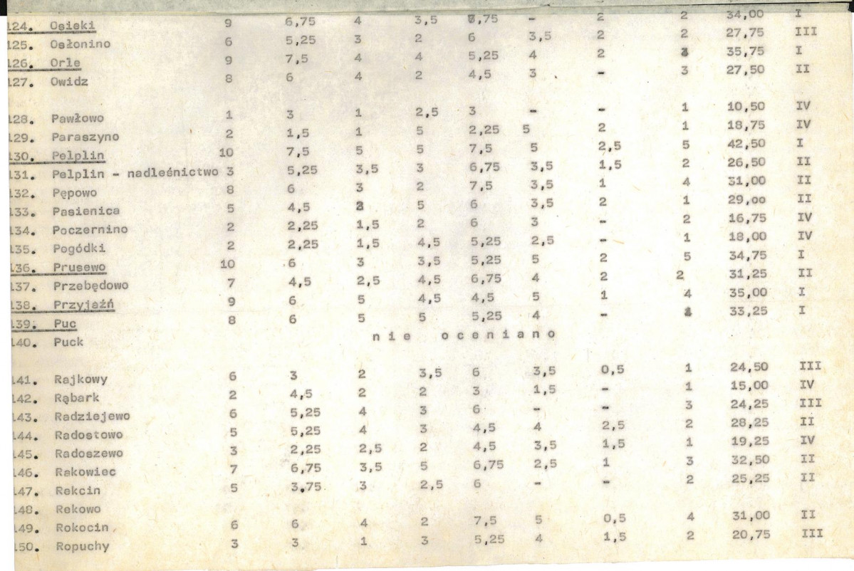 Ewidencja parkowa, skan nr 19