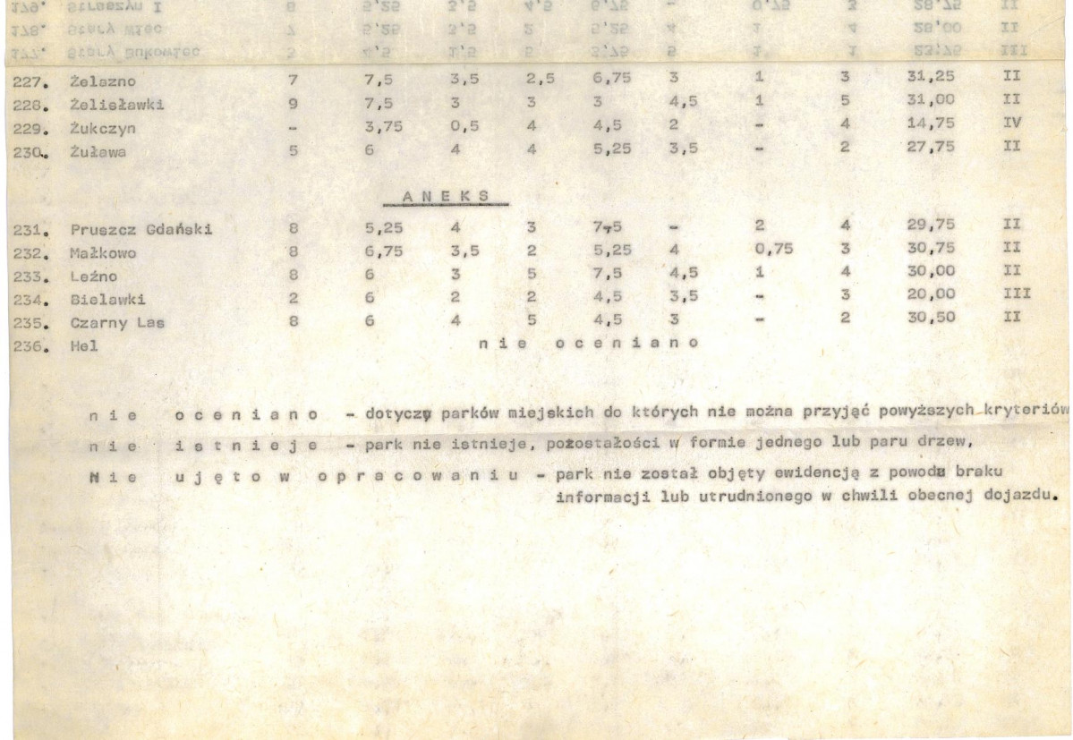 Ewidencja parkowa, skan nr 25