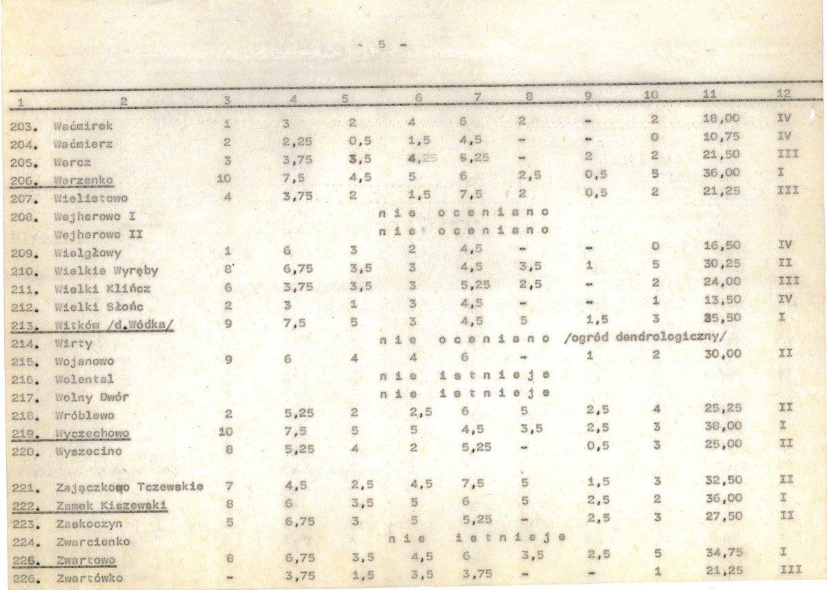 Ewidencja parkowa, skan nr 26