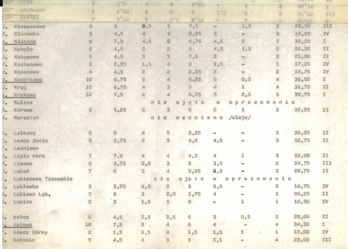 Ewidencja parkowa, skan nr 20