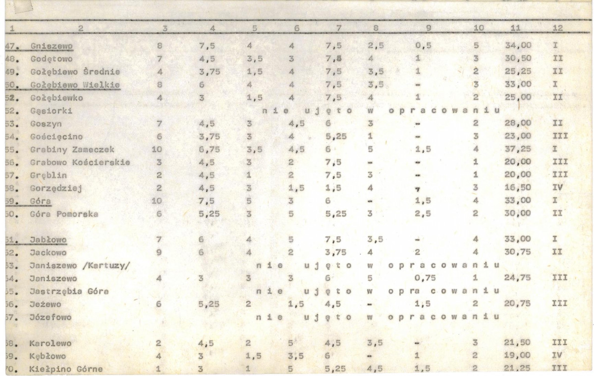 Ewidencja parkowa, skan nr 22