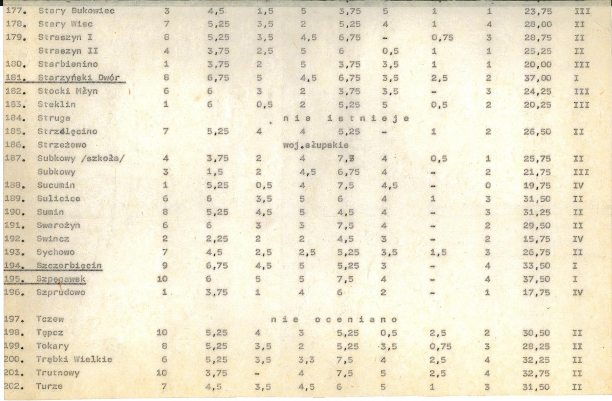 Ewidencja parkowa, skan nr 24