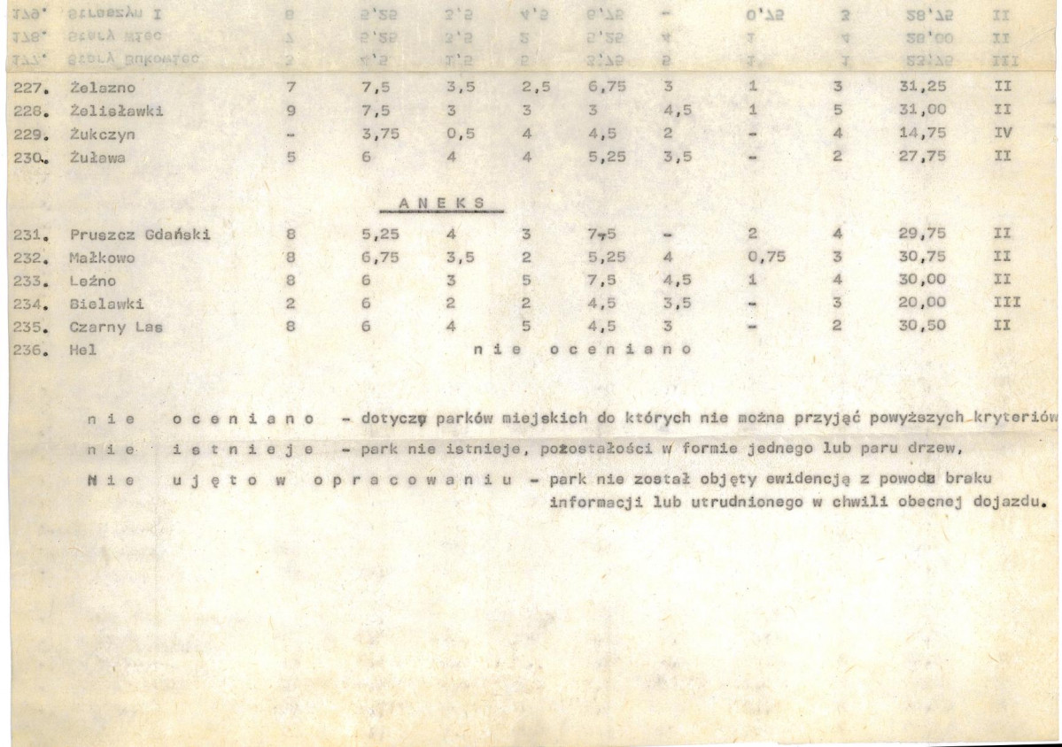 Ewidencja parkowa, skan nr 25