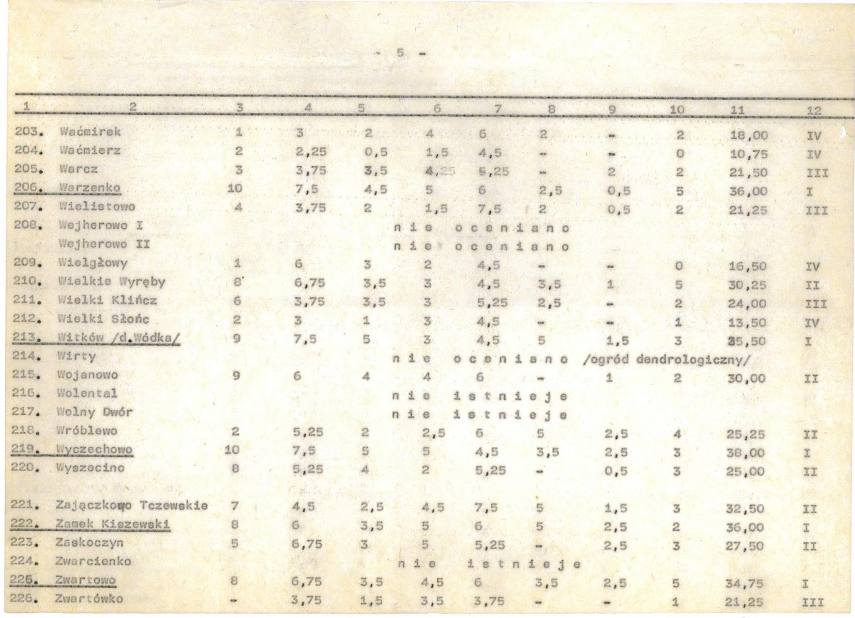 Ewidencja parkowa, skan nr 26