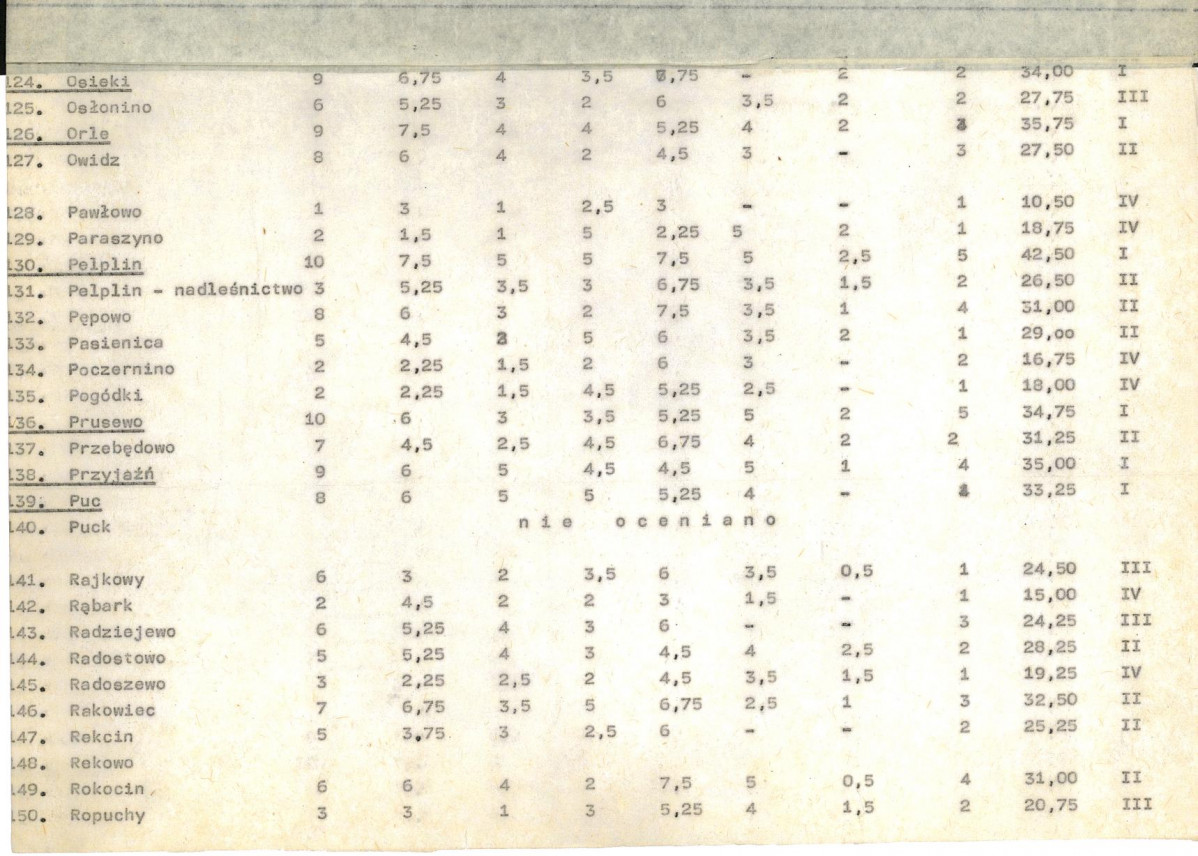 Ewidencja parkowa, skan nr 19