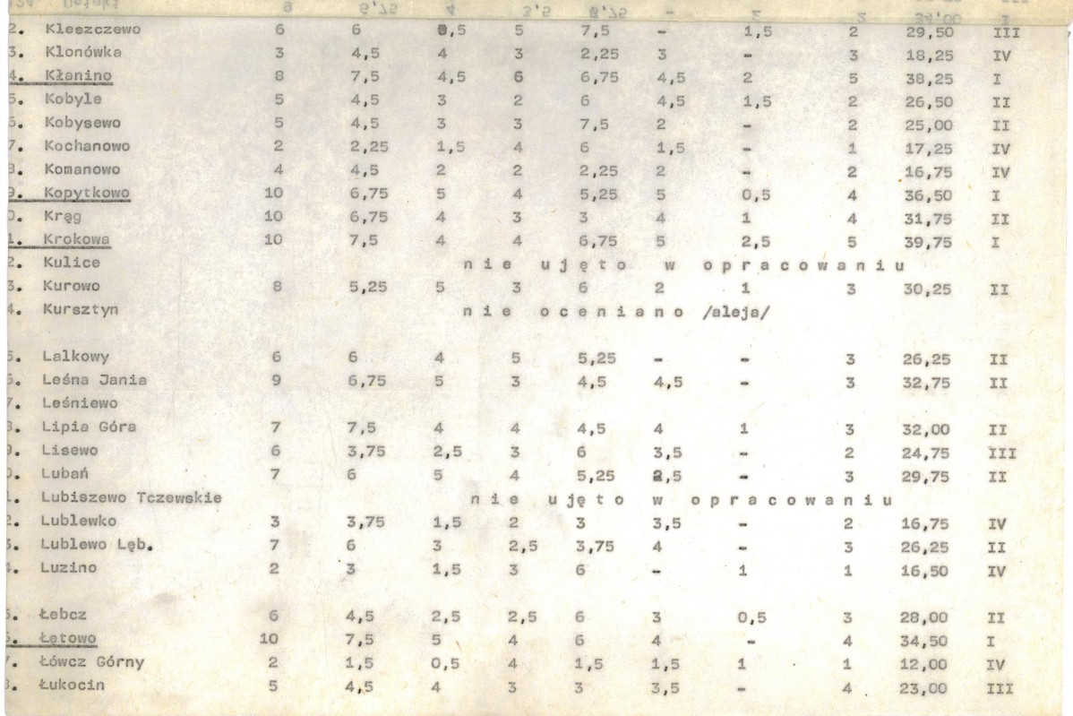Ewidencja parkowa, skan nr 20