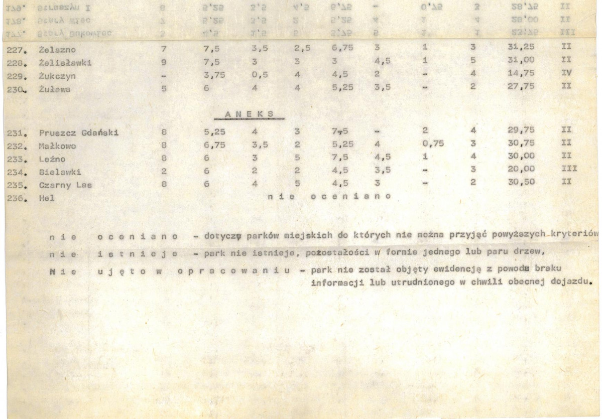 Ewidencja parkowa, skan nr 25