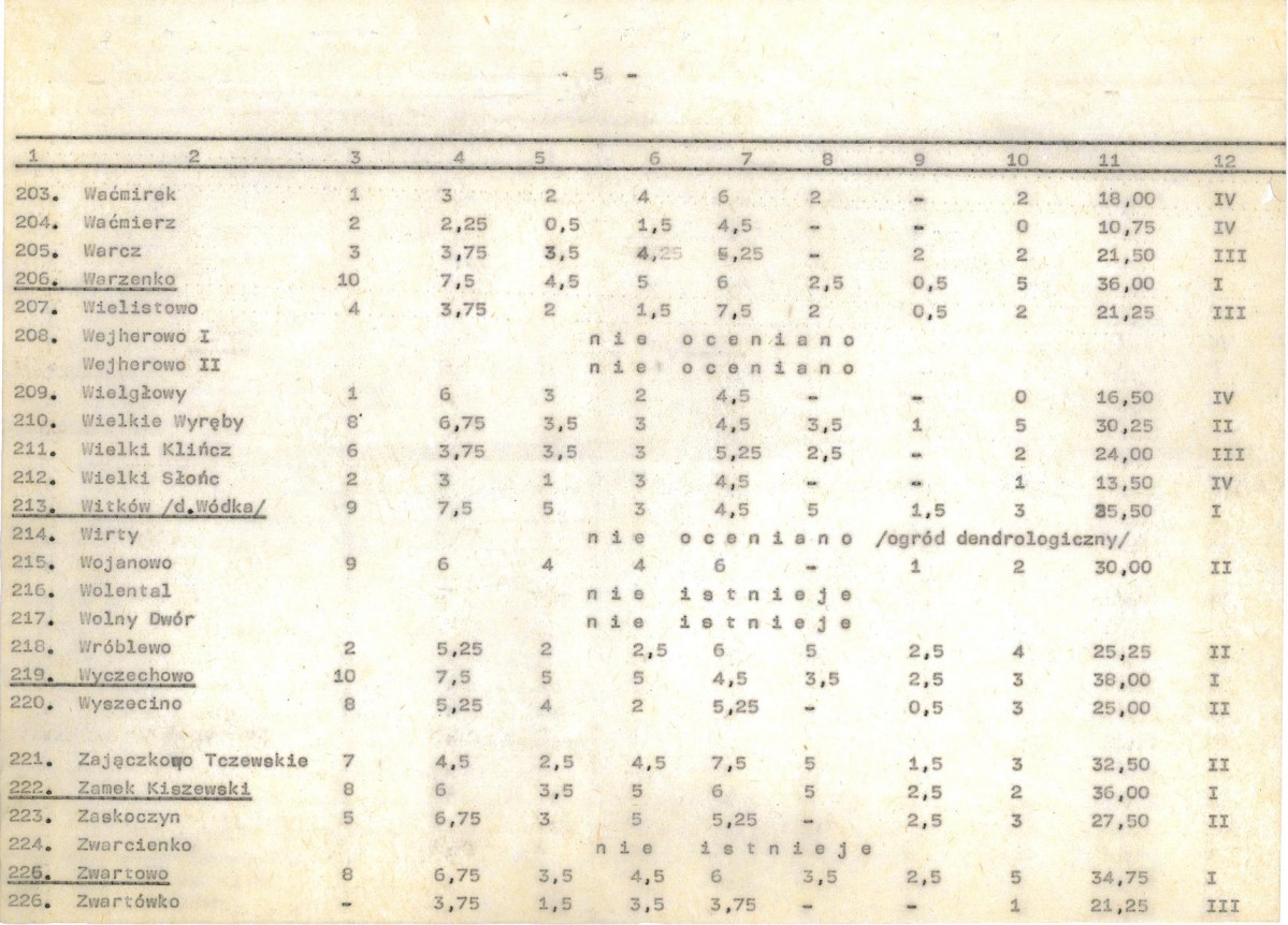 Ewidencja parkowa, skan nr 26