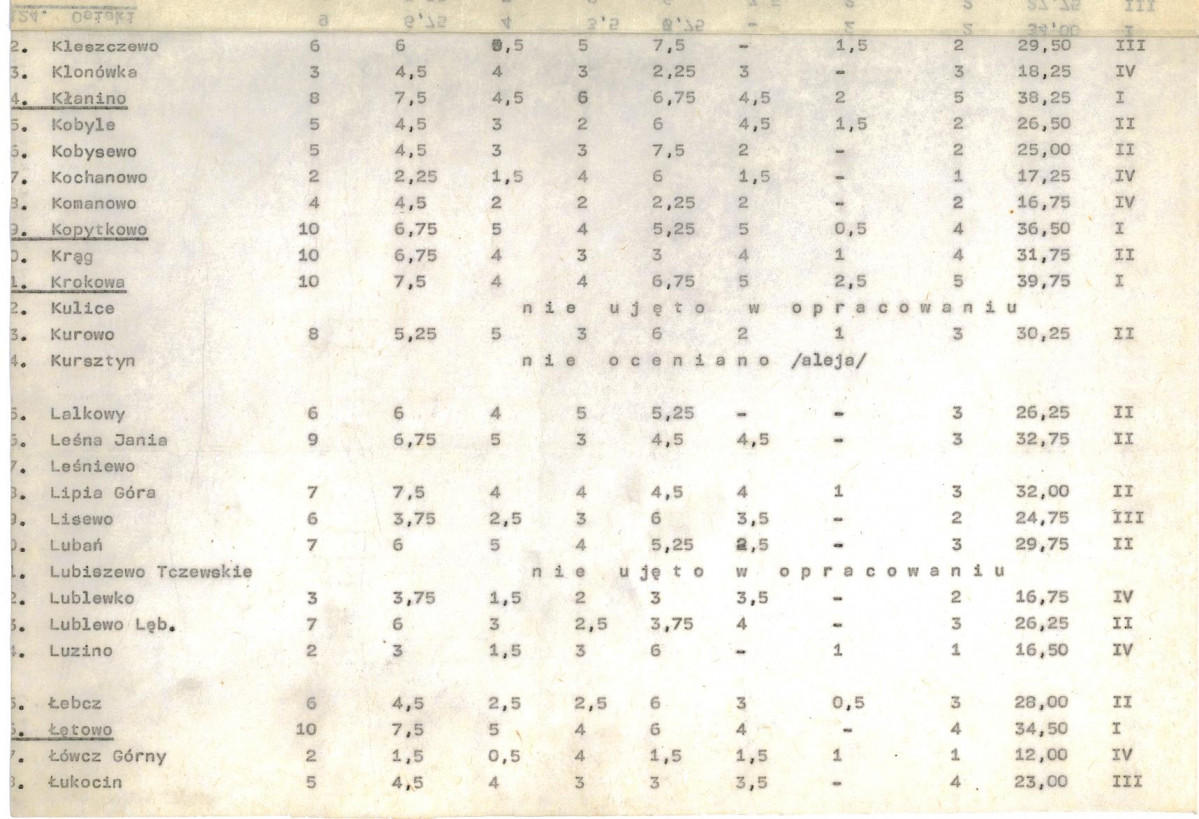 Ewidencja parkowa, skan nr 20