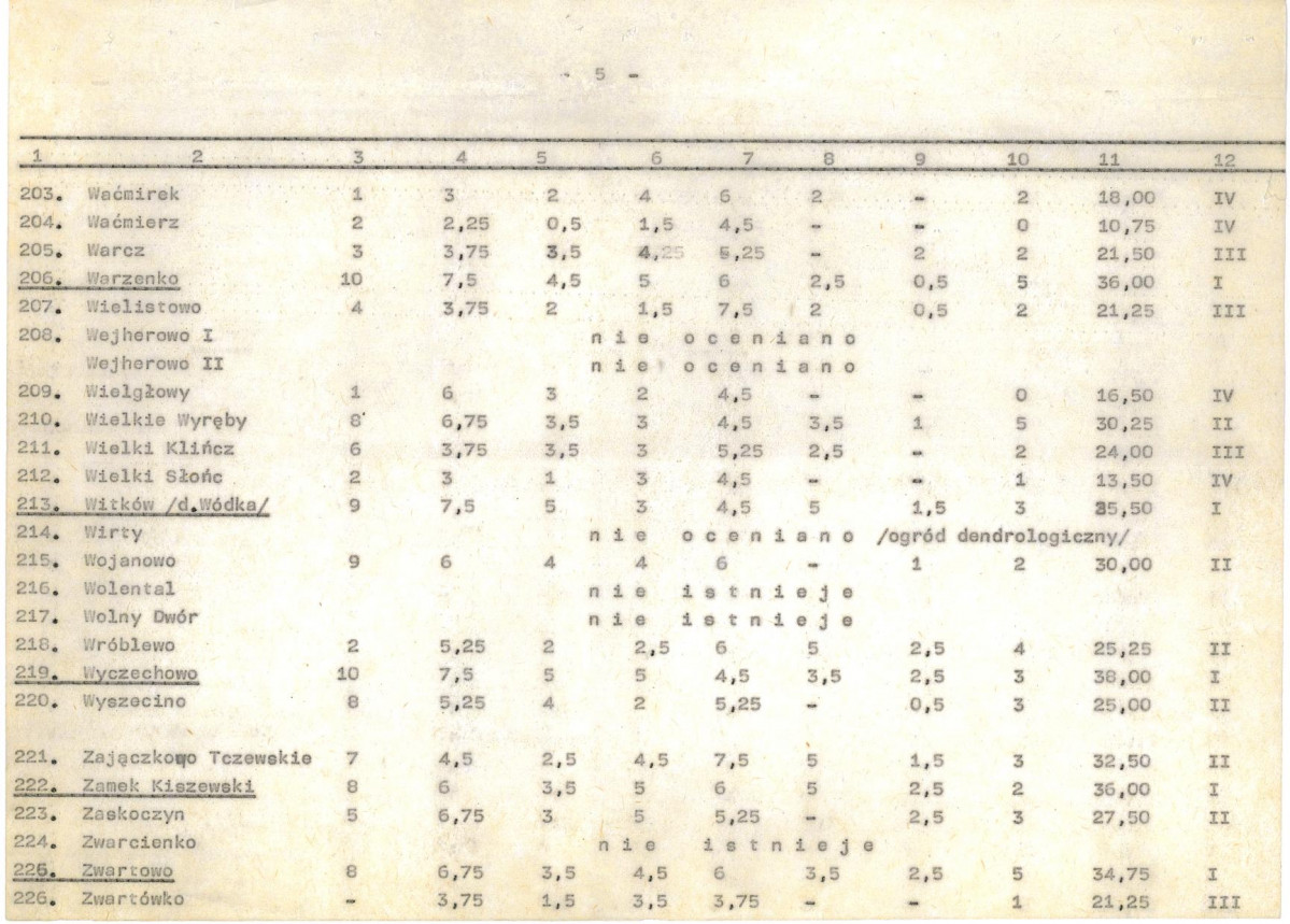 Ewidencja parkowa, skan nr 26