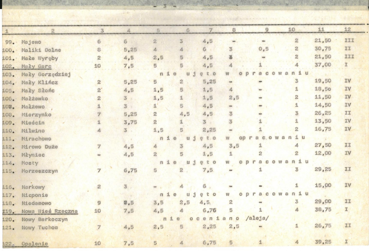 Ewidencja parkowa, skan nr 18