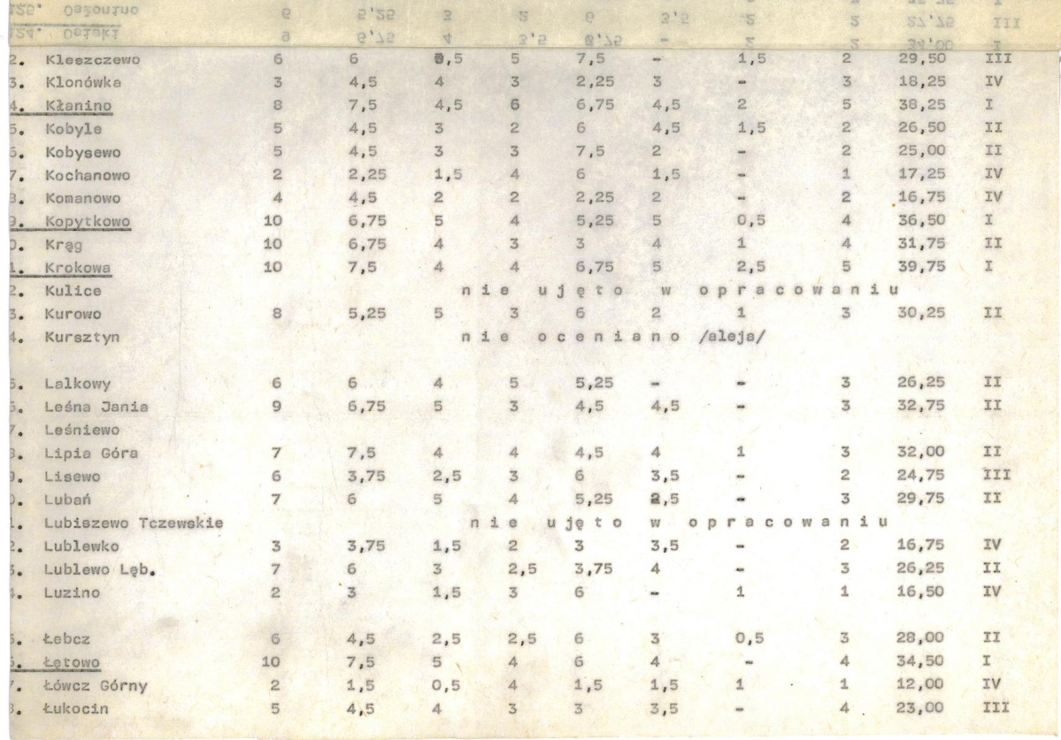 Ewidencja parkowa, skan nr 20