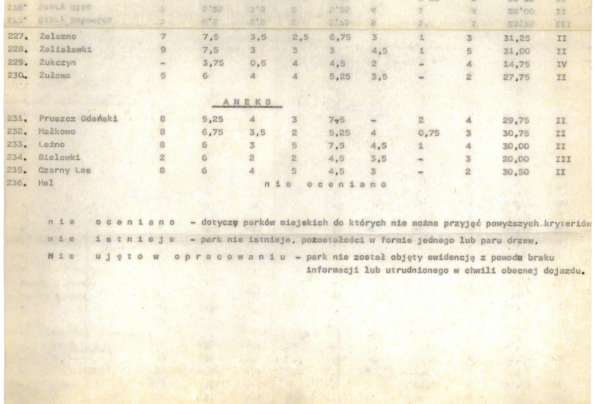 Ewidencja parkowa, skan nr 25