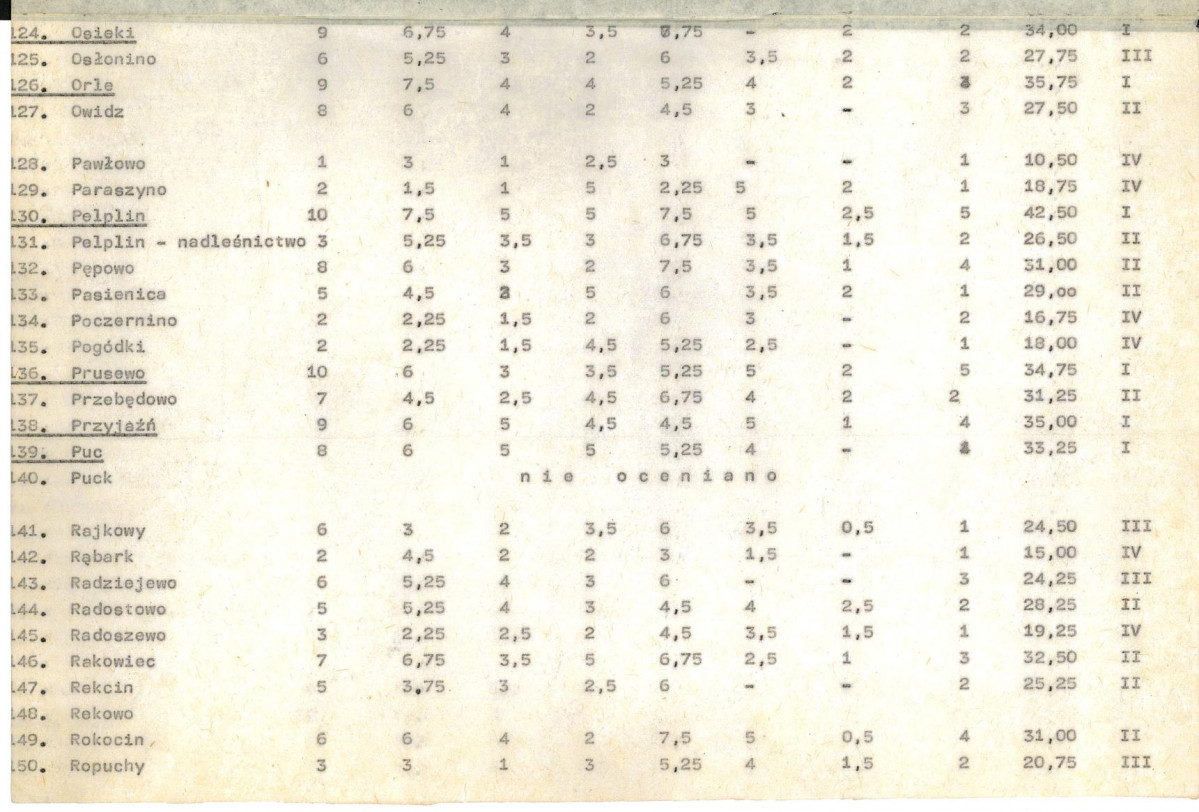Ewidencja parkowa, skan nr 19