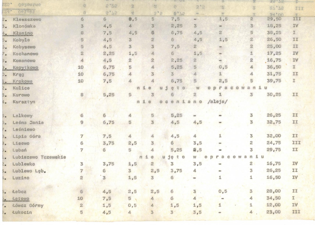 Ewidencja parkowa, skan nr 20