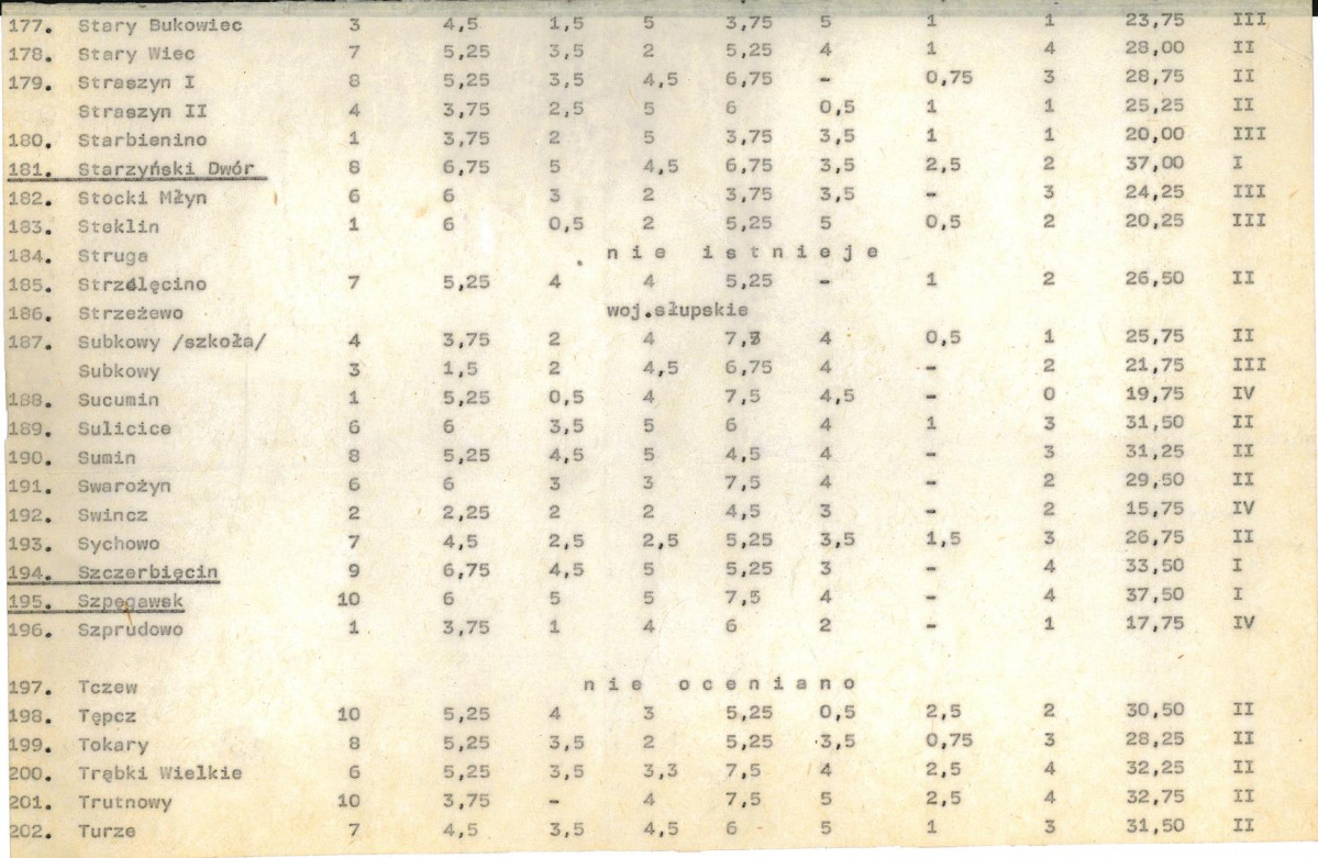 Ewidencja parkowa, skan nr 24