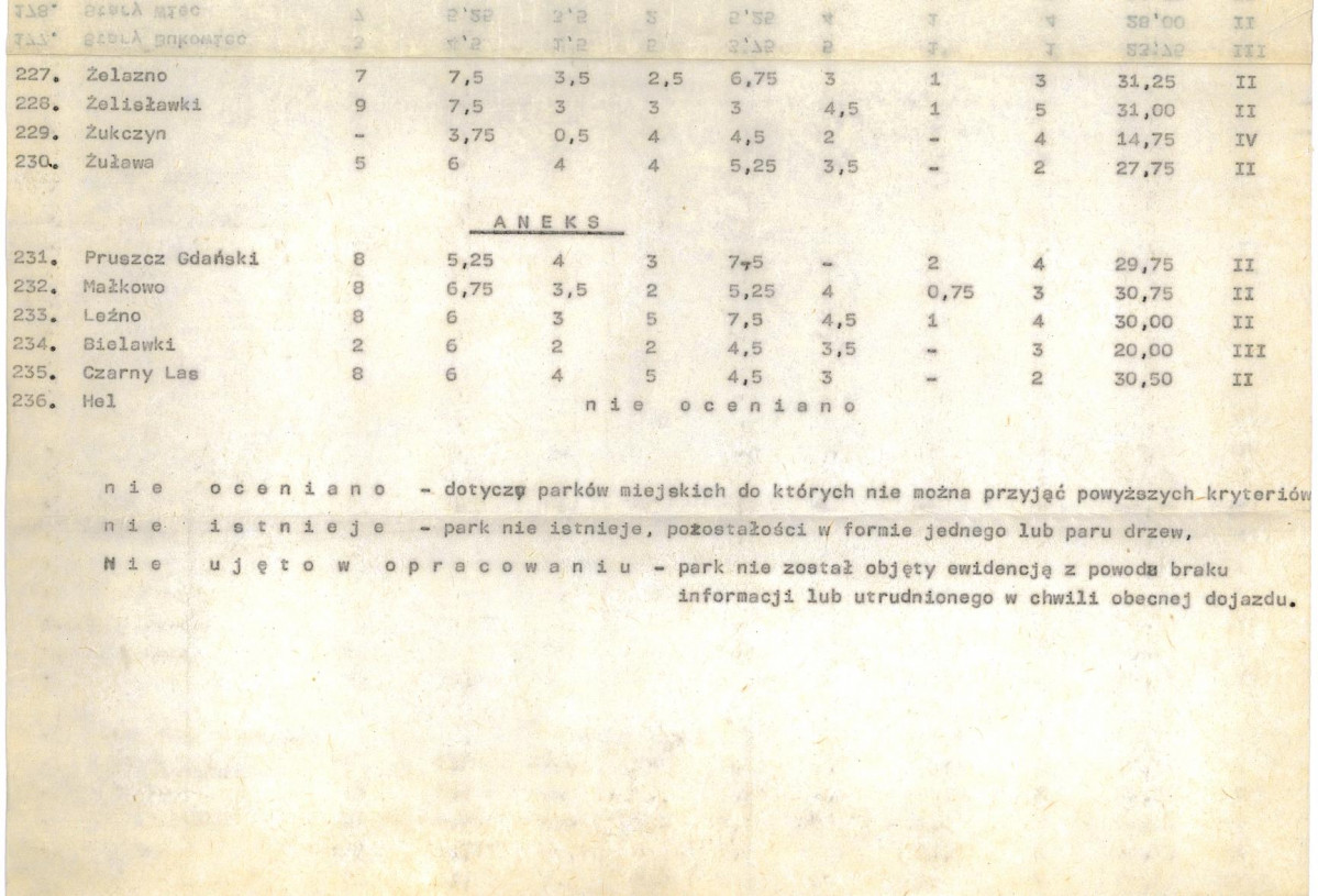 Ewidencja parkowa, skan nr 25