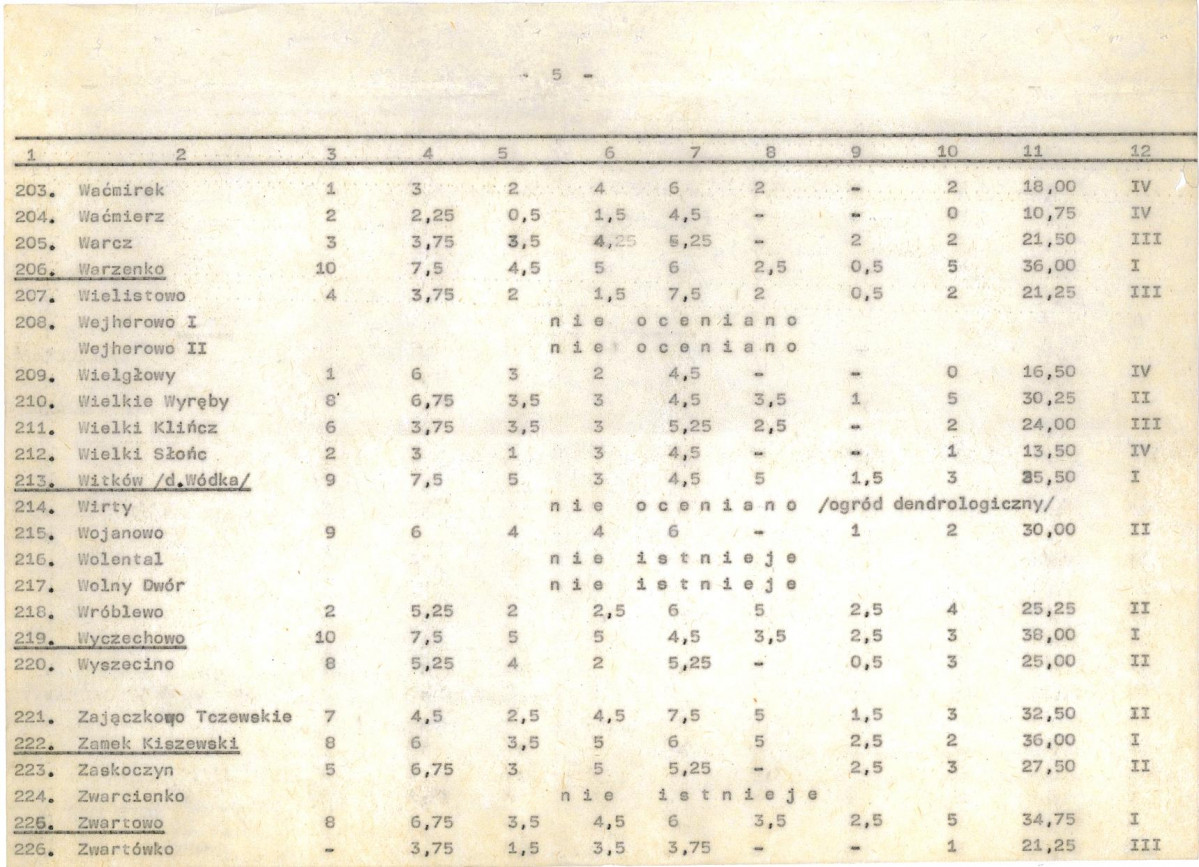Ewidencja parkowa, skan nr 26