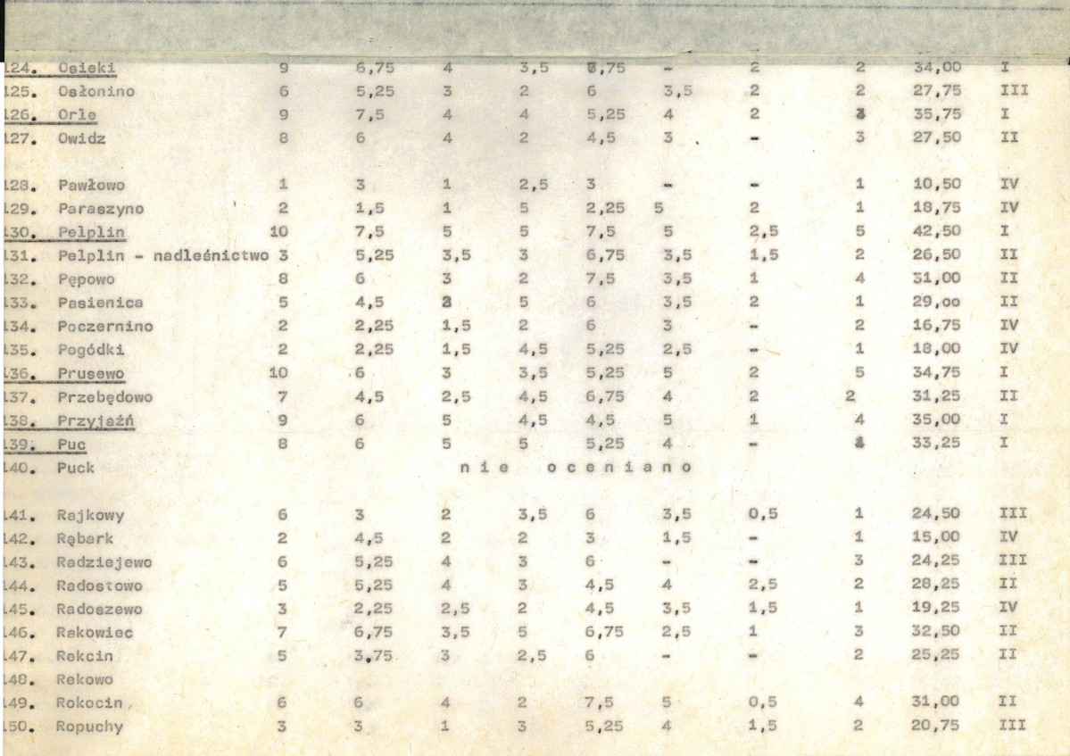 Ewidencja parkowa, skan nr 19