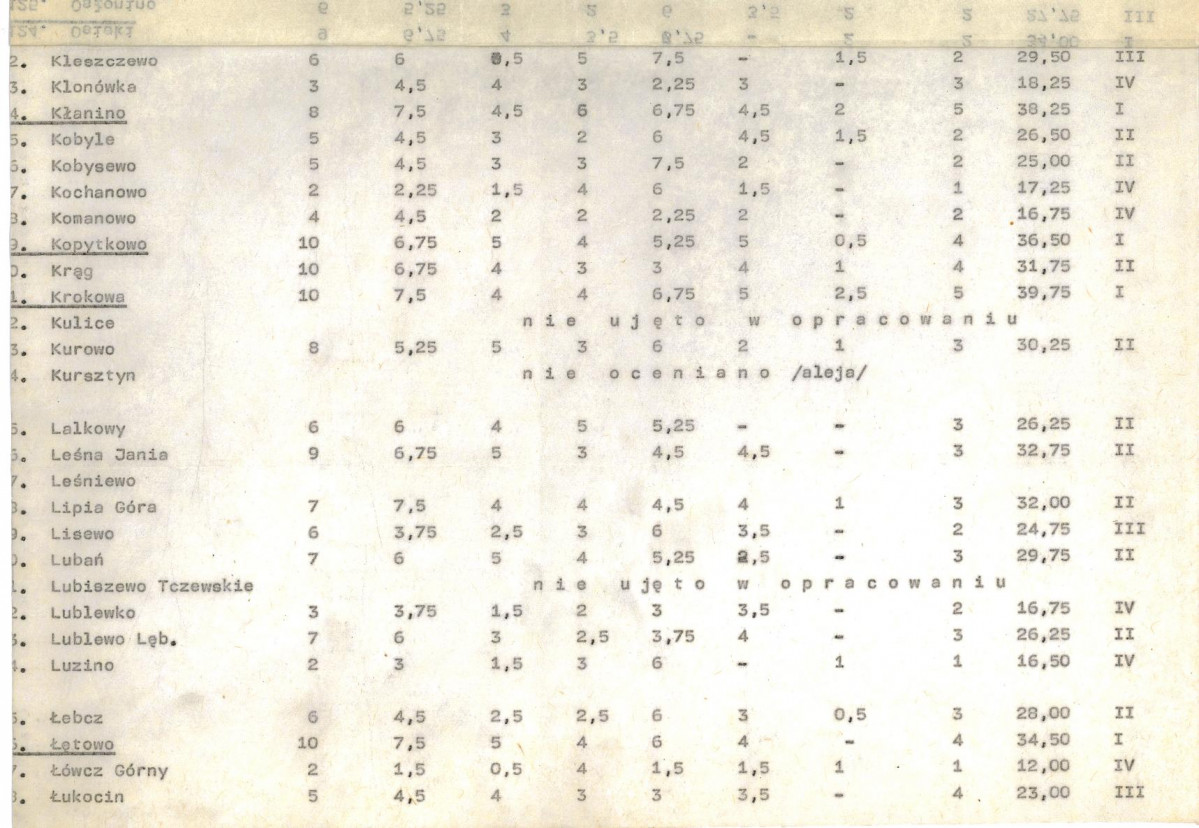 Ewidencja parkowa, skan nr 20